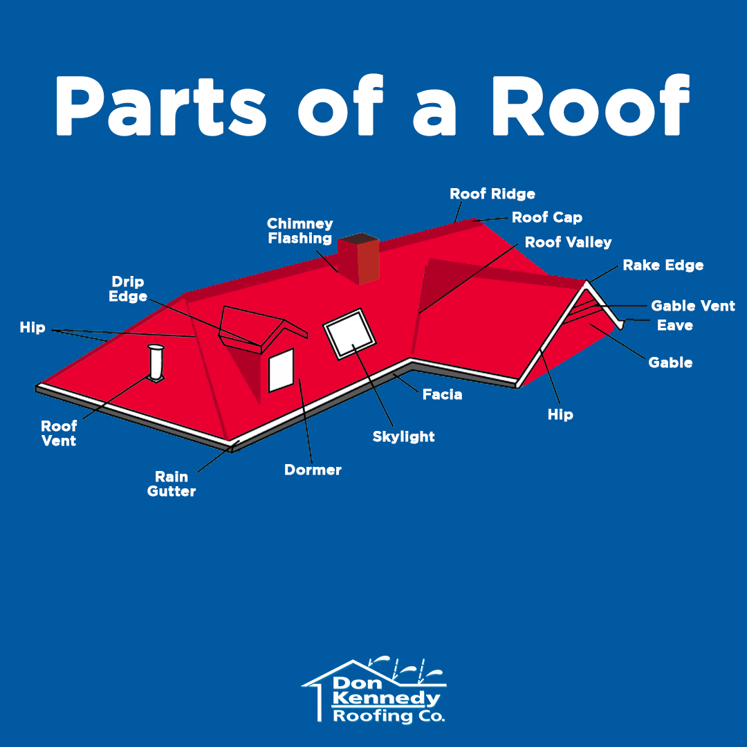 Parts Of A Roof Diagram